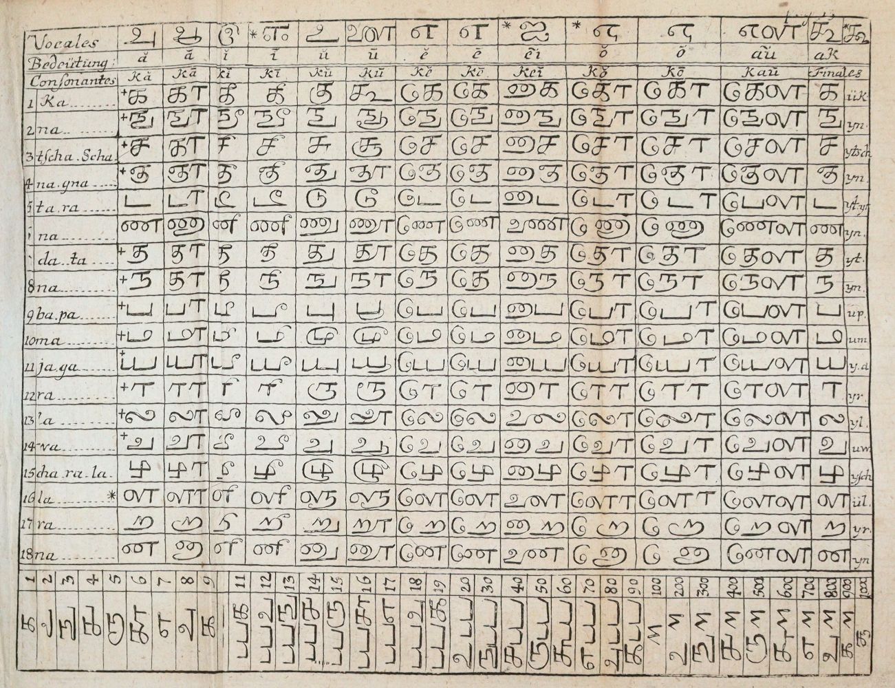 Große Abbildung Nr.2: 140-1257 (Gessner,C.F.).: (Typographie und Kalligraphie)