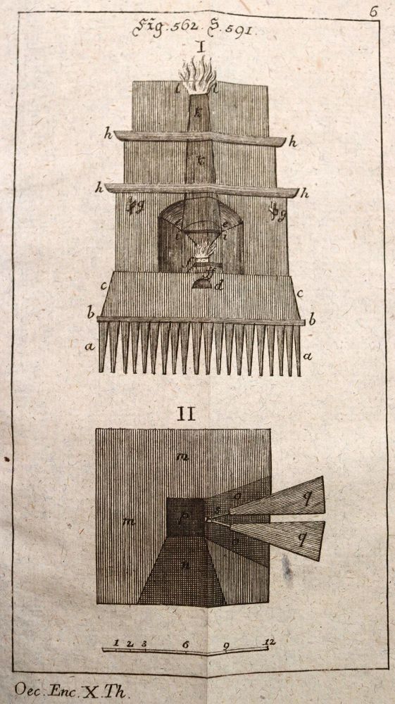 Große Abbildung Nr.4: 140-1291 Krünitz,J.G.: (Lexika - Wörterbücher - Sprachwissenschaften)