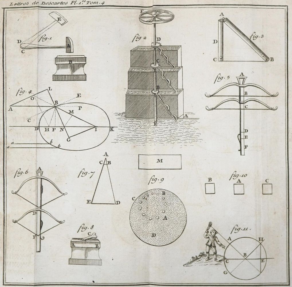 Große Abbildung Nr.1: 140-162 Descartes,R.: (Alte Drucke, Handschriften und Theologie)