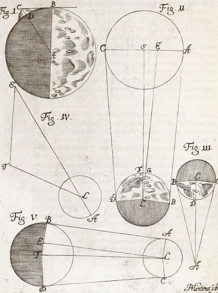 Große Abbildung Nr.2: 140-1956 Schmiedt,J.G.: (Verschiedene Gebiete - Varia, Astronomie)