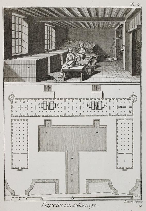 Große Abbildung Nr.1: 140-1988 Encyclopedie Methodique.: (Verschiedene Gebiete - Varia)