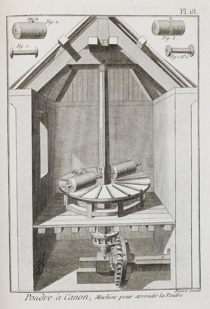 Große Abbildung Nr.2: 140-1988 Encyclopedie Methodique.: (Verschiedene Gebiete - Varia)