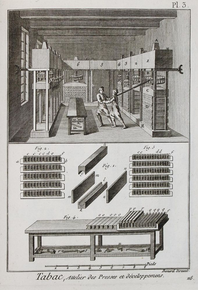 Große Abbildung Nr.3: 140-1988 Encyclopedie Methodique.: (Verschiedene Gebiete - Varia)