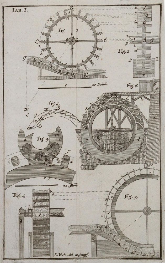 Große Abbildung Nr.2: 140-2007 Voch,L.: (Verschiedene Gebiete - Varia, Hydraulik)