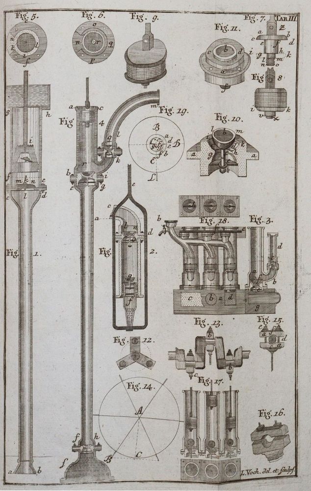 Große Abbildung Nr.3: 140-2007 Voch,L.: (Verschiedene Gebiete - Varia, Hydraulik)