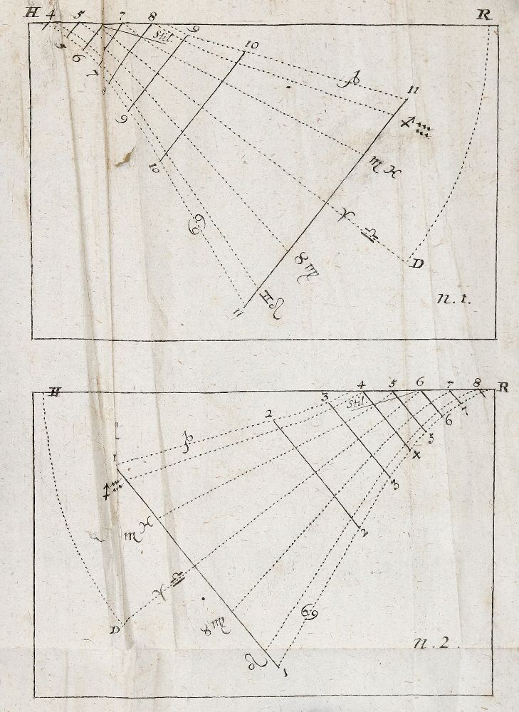 Große Abbildung Nr.3: 140-2067 Böttiger,J.F.: (Verschiedene Gebiete - Varia, Sonnenuhren)