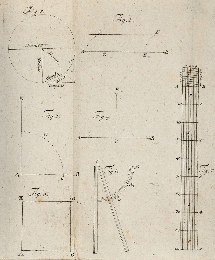 Große Abbildung Nr.4: 140-2067 Böttiger,J.F.: (Verschiedene Gebiete - Varia, Sonnenuhren)