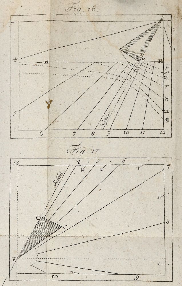Große Abbildung Nr.5: 140-2067 Böttiger,J.F.: (Verschiedene Gebiete - Varia, Sonnenuhren)