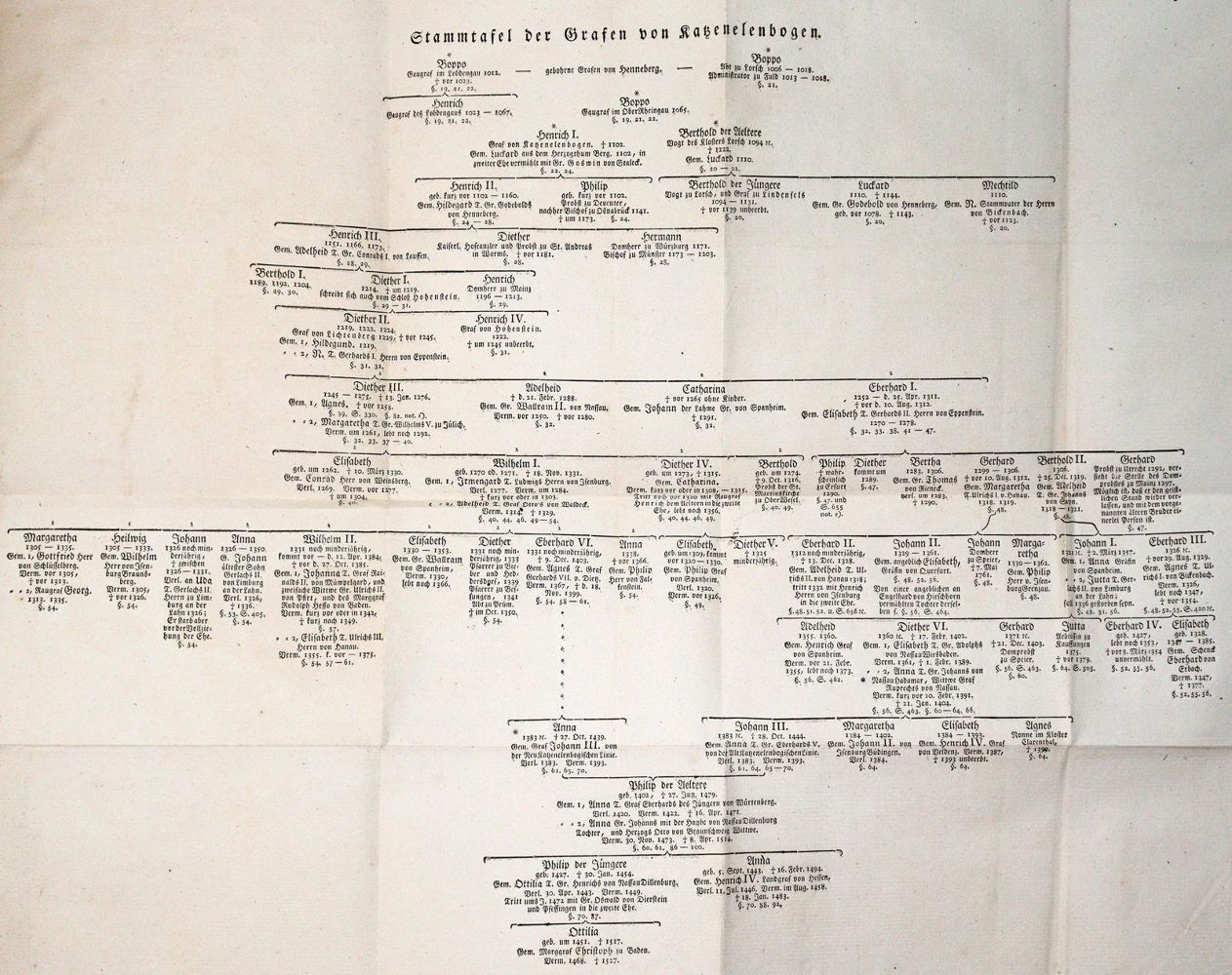 Große Abbildung Nr.4: 140-2293 Wenck,H.B.: (Deutschland, Hessen)