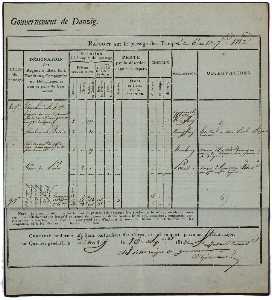 Große Abbildung Nr.1: 140-3723 Danzig.: (Ausland, Polen, Napoleon)
