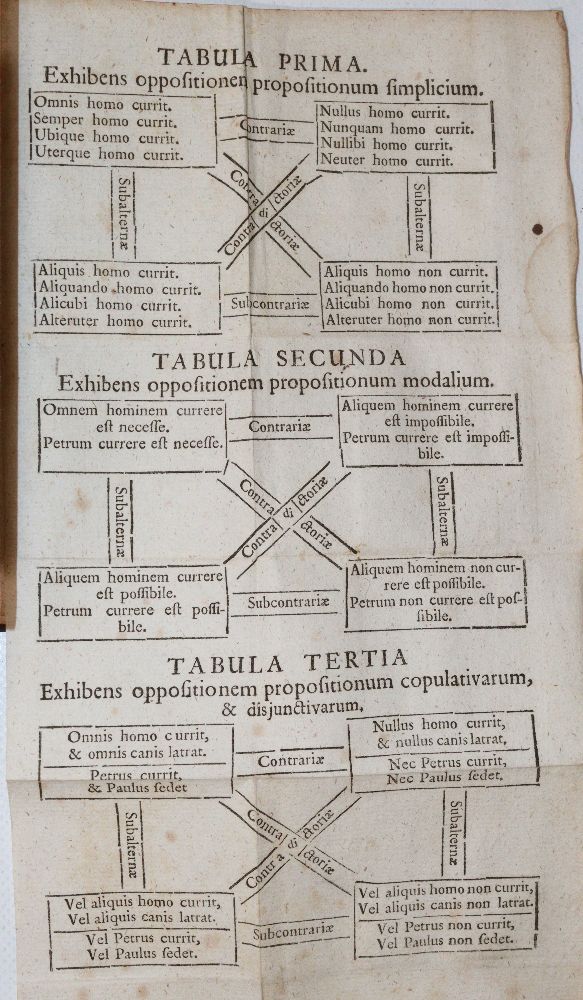Große Abbildung Nr.2: 140-380 Konvolut: (Alte Drucke, Handschriften und Theologie)