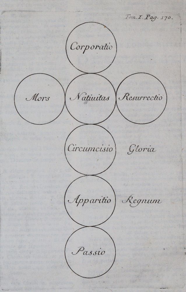 Große Abbildung Nr.2: 140-449 Martene,E.: (Alte Drucke, Handschriften und Theologie)