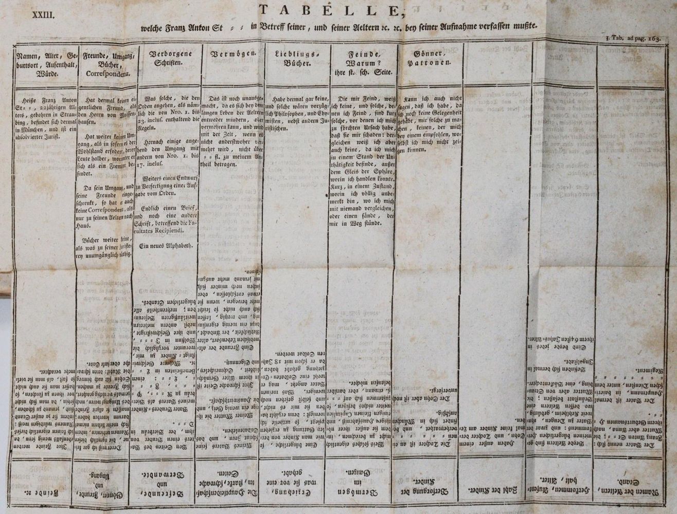 Große Abbildung Nr.1: 140-754 (Weishaupt,A.).: (Freimaurerei)