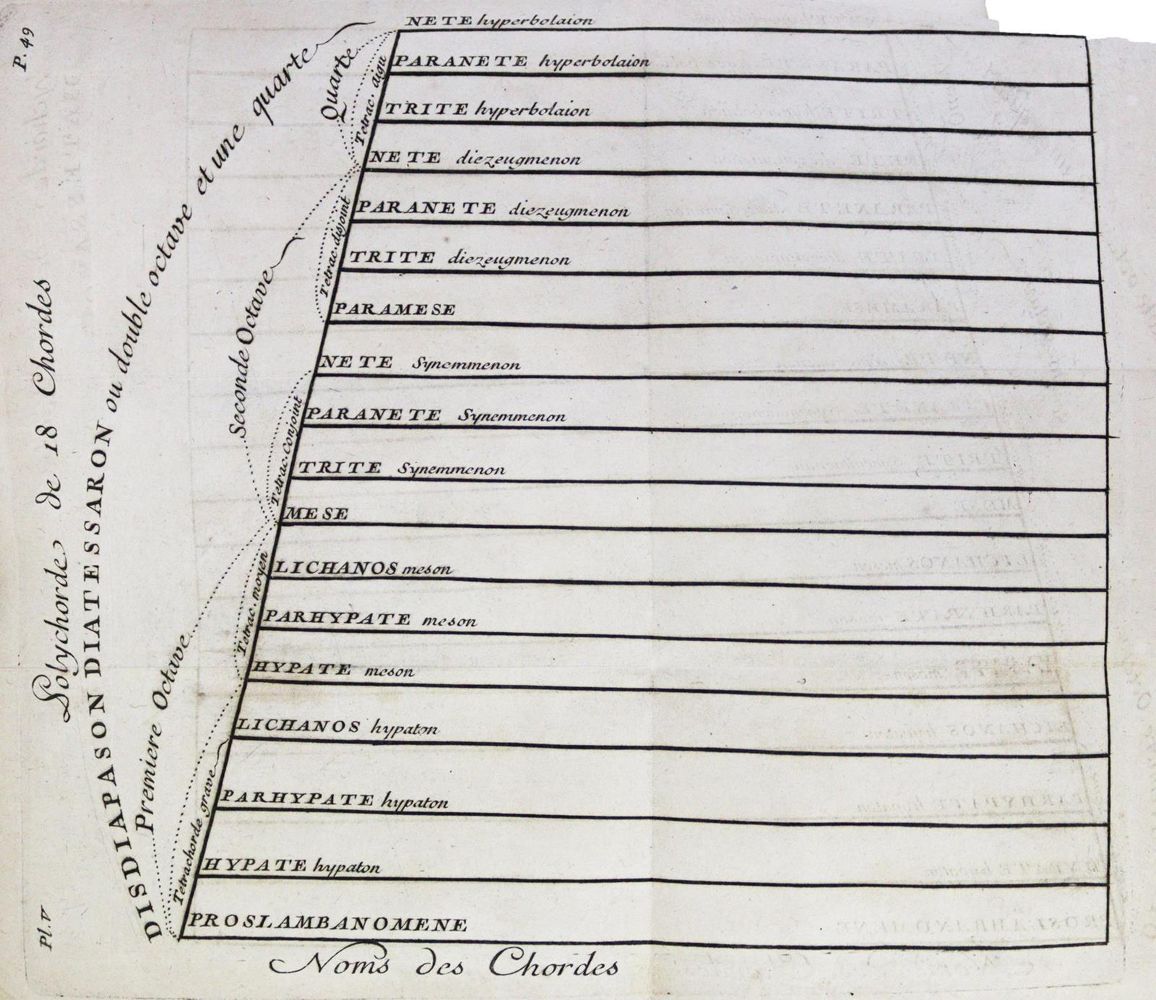 Große Abbildung Nr.2: 140-941 Roger,J.L.: (Musik)