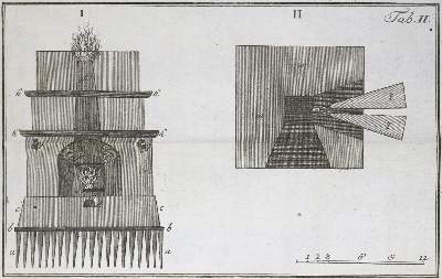 Bild Nr.4: 140-1081 Schreber,D.G.: (Land- und Forstwirtschaft)