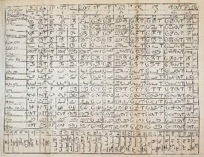 Bild Nr.2: 140-1257 (Gessner,C.F.).: (Typographie und Kalligraphie)