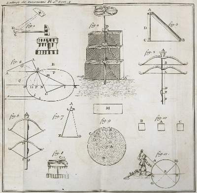 Bild Nr.1: 140-162 Descartes,R.: (Alte Drucke, Handschriften und Theologie)