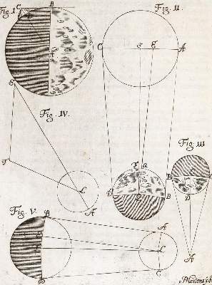 Bild Nr.2: 140-1956 Schmiedt,J.G.: (Verschiedene Gebiete - Varia, Astronomie)