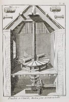 Bild Nr.2: 140-1988 Encyclopedie Methodique.: (Verschiedene Gebiete - Varia)