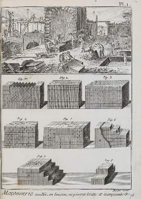 Bild Nr.1: 140-2004 Sammelband: (Verschiedene Gebiete - Varia, Handwerk)