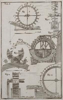 Bild Nr.2: 140-2007 Voch,L.: (Verschiedene Gebiete - Varia, Hydraulik)