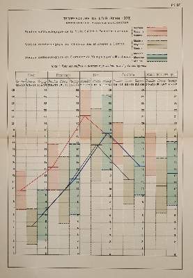 Bild Nr.2: 140-2036 Eiffel,G.: (Verschiedene Gebiete - Varia, Meteorologie)