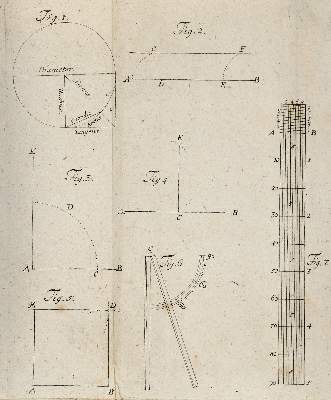 Bild Nr.4: 140-2067 Böttiger,J.F.: (Verschiedene Gebiete - Varia, Sonnenuhren)