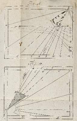 Bild Nr.5: 140-2067 Böttiger,J.F.: (Verschiedene Gebiete - Varia, Sonnenuhren)