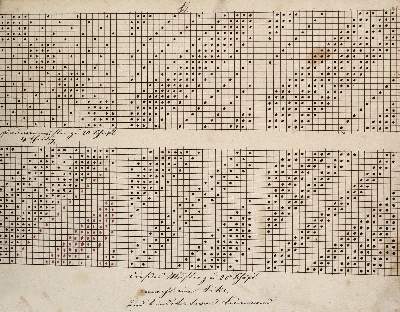 Bild Nr.2: 140-2073 Musterbuch.: (Verschiedene Gebiete - Varia, Textil)