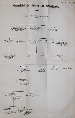 Bild Nr.2: 140-2354 Lehmann,J.G.: (Deutschland, Pfalz)