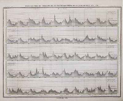 Bild Nr.4: 140-2551 Berghaus,H.: (Verschiedene Länder - Geschichte, Atlanten)