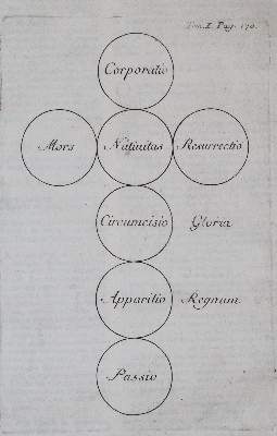 Bild Nr.2: 140-449 Martene,E.: (Alte Drucke, Handschriften und Theologie)