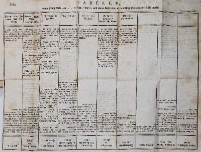 Bild Nr.1: 140-754 (Weishaupt,A.).: (Freimaurerei)