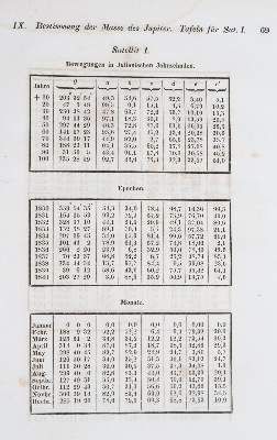 Große Abbildung Nr.1: 141-1772 Bessel,F.W.: (Verschiedene Gebiete - Varia, Astronomie)