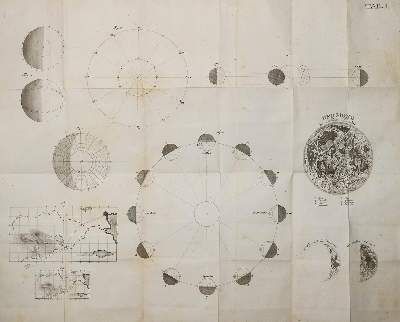 Große Abbildung Nr.1: 141-1780 Schmick,J.H.: (Verschiedene Gebiete - Varia, Astronomie)