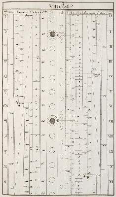 Große Abbildung Nr.1: 141-1782 Waser,J.H.: (Verschiedene Gebiete - Varia, Astronomie)