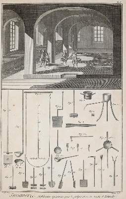 Große Abbildung Nr.3: 141-1811 Diderot,D. u. J.d'Alembert.: (Verschiedene Gebiete - Varia)