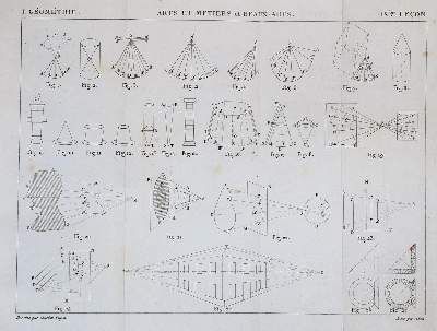 Große Abbildung Nr.3: 141-1812 Dupin,C.: (Verschiedene Gebiete - Varia)