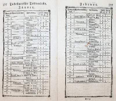 Große Abbildung Nr.2: 141-1818 Bertholon de Saint-Lazare,P.N.: (Verschiedene Gebiete - Varia, Elektrizität)