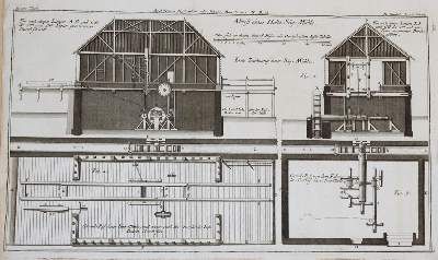 Große Abbildung Nr.3: 141-1848 Belidor,B.F.de.: (Verschiedene Gebiete - Varia, Hydraulik)