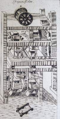 Große Abbildung Nr.1: 141-1890 Krünitz,J.G.: (Verschiedene Länder - Geschichte)
