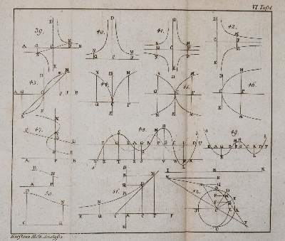 Große Abbildung Nr.2: 141-1905 Karsten,W.J.G.: (Verschiedene Gebiete - Varia, Mathematik)