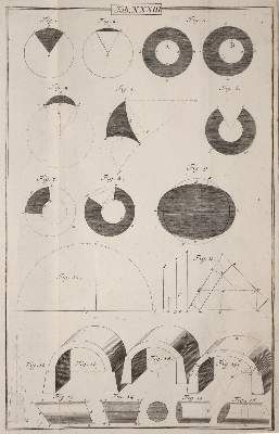 Große Abbildung Nr.1: 141-1908 Penther,J.F.: (Verschiedene Gebiete - Varia, Mathematik)