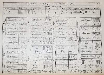 Große Abbildung Nr.3: 141-1919 Hellmann,G.: (Verschiedene Gebiete - Varia, Meteorologie)