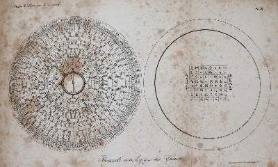 Große Abbildung Nr.2: 141-1933 Klaproth,(J.).: (Verschiedene Gebiete - Varia, Physik)