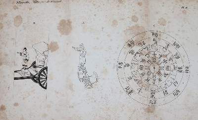 Große Abbildung Nr.3: 141-1933 Klaproth,(J.).: (Verschiedene Gebiete - Varia, Physik)