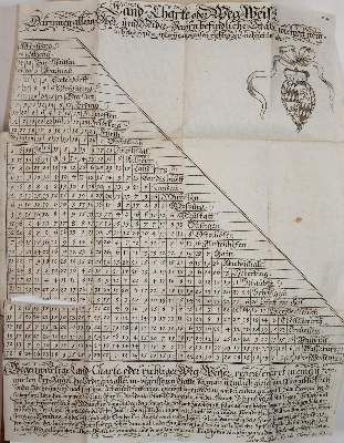 Große Abbildung Nr.2: 141-2069 Ertl,A.W.: (Deutschland, Bayern)