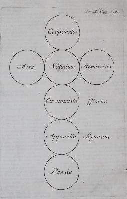 Große Abbildung Nr.2: 141-225 Martene,E.: (Alte Drucke, Handschriften und Theologie)