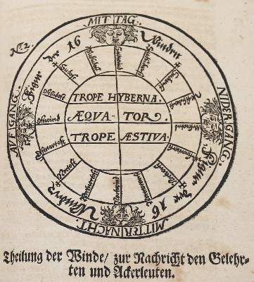 Große Abbildung Nr.34: 141-381 Hildebrand,W.: (Grenzwissenschaften und Okkultismus)