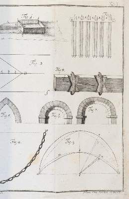 Große Abbildung Nr.2: 141-649 Rausch von Traubenberg,F.: (Architektur)